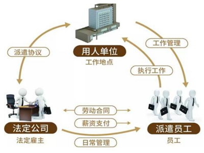 勞務(wù)派遣和正式工之間有哪些區(qū)別？
